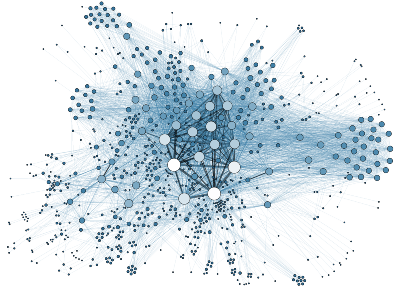 Network Visualization